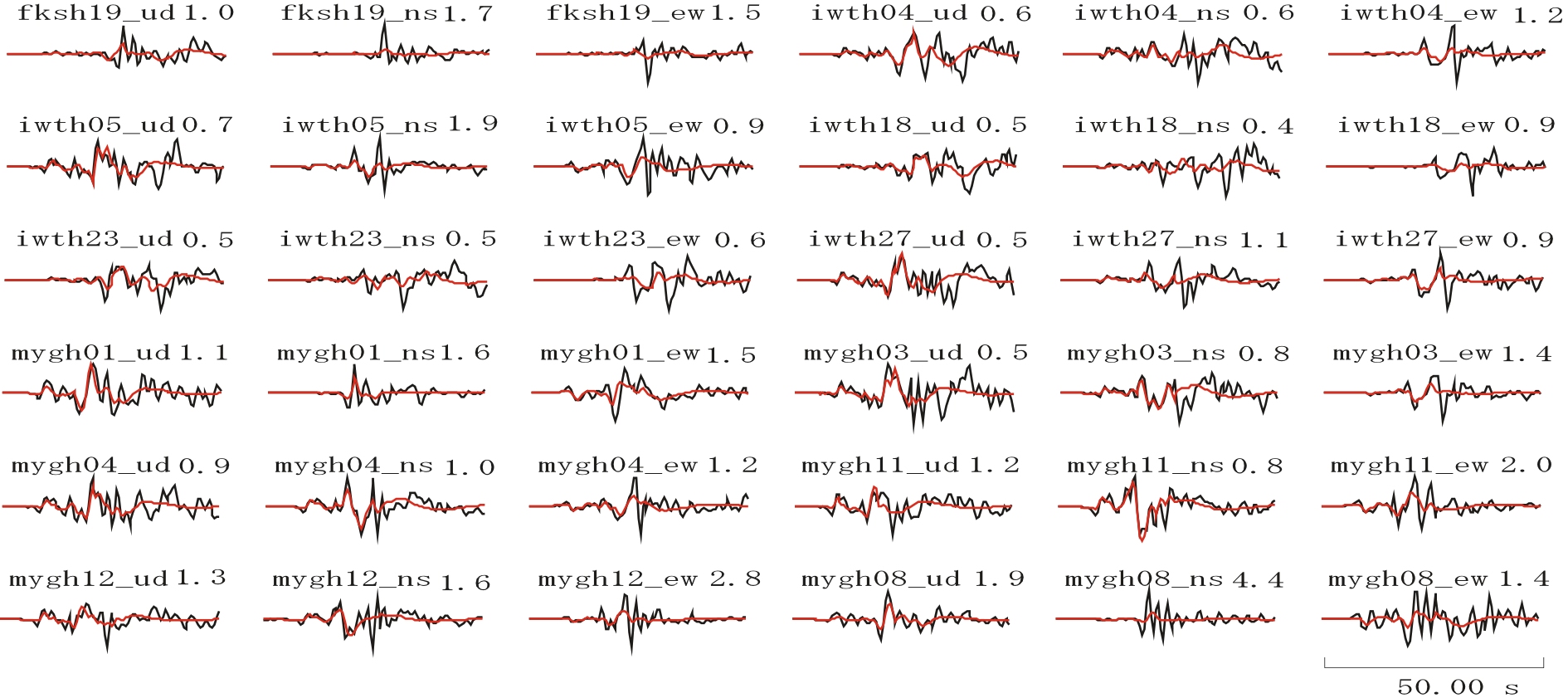 ��¬�ȷ��������ȷ������